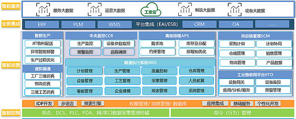 重磅！遠東控股集團入選2022年江蘇省智能制造示范工廠 大數據服務