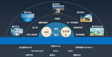 標(biāo)桿案例 亞信科技助力上海市大數(shù)據(jù)中心數(shù)智賦能政務(wù)治理