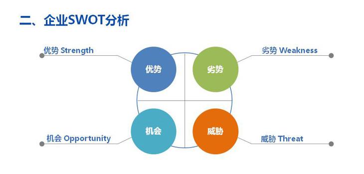 海外品牌營(yíng)銷策劃